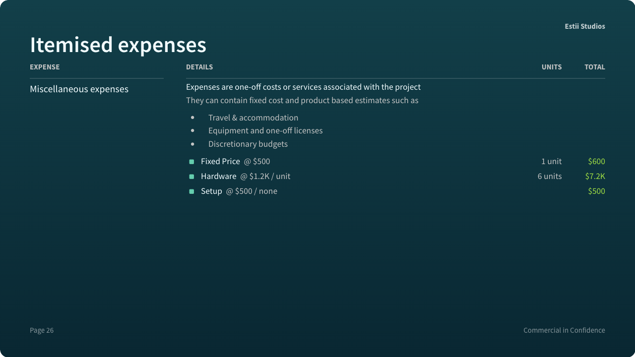 Itemised expenses - by phase, feature and task