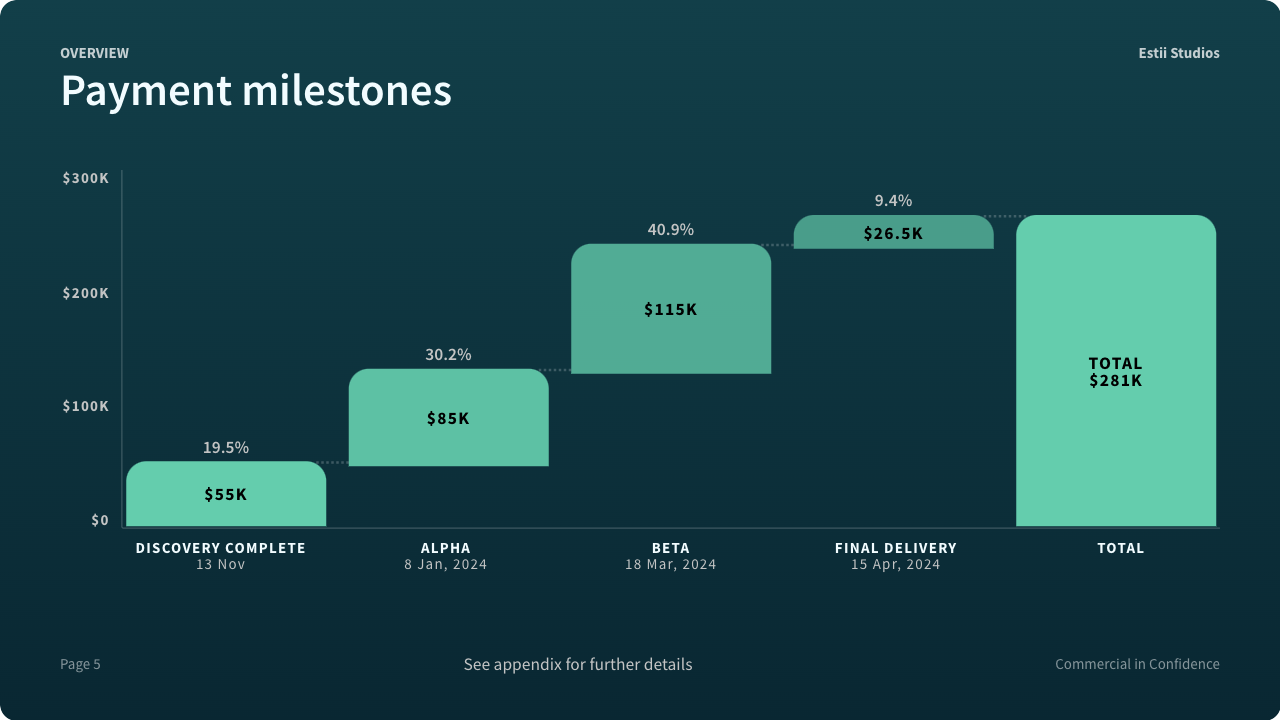 The payment milestones slide template