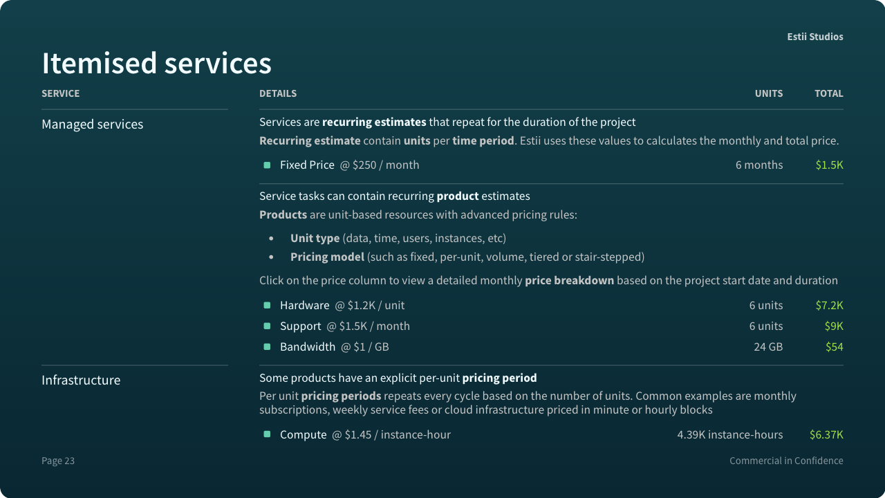 Itemised services - by phase, feature and task