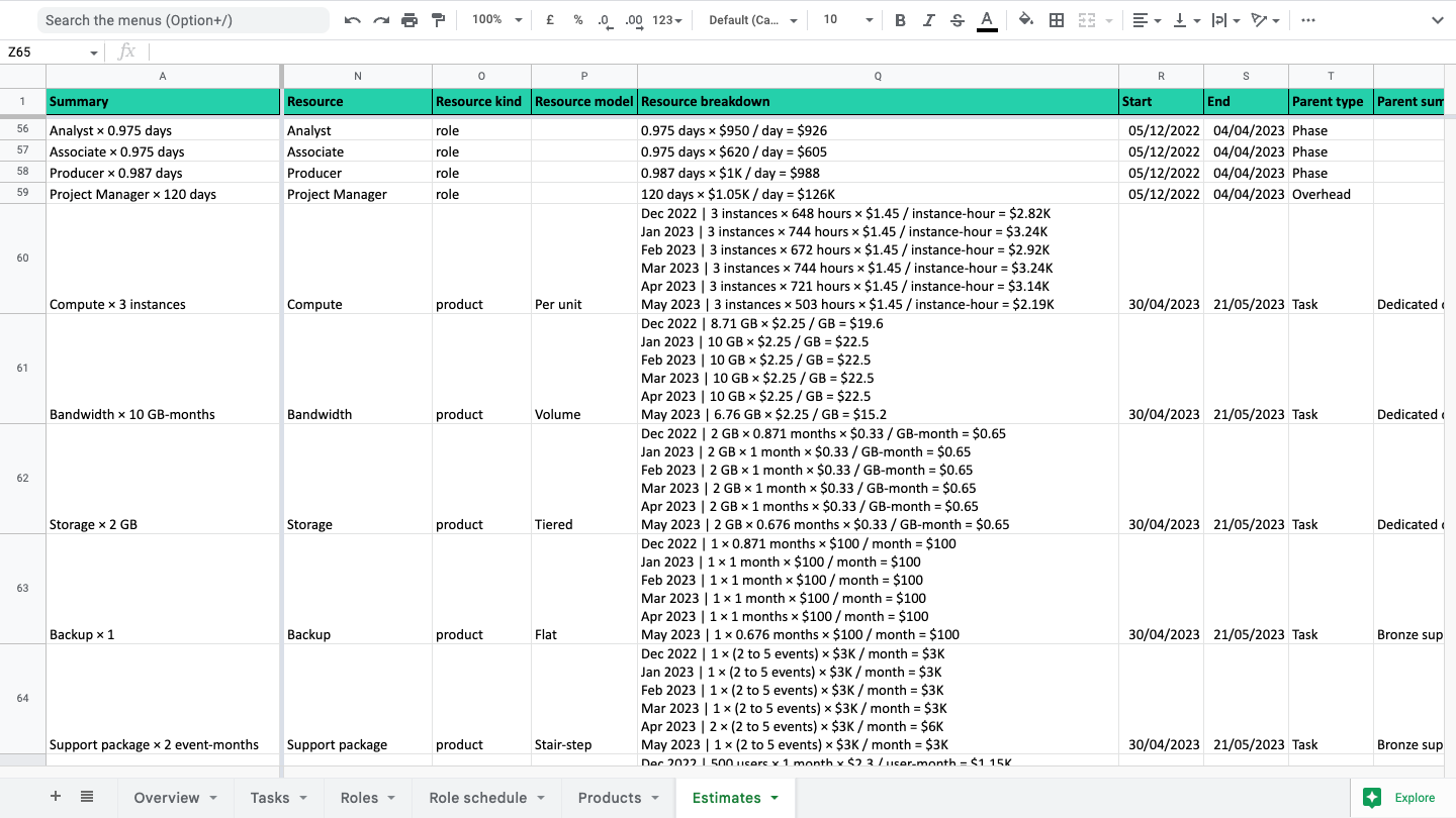 The generated spreadsheet contains contains breakdowns by task, role, product, schedule and estimate