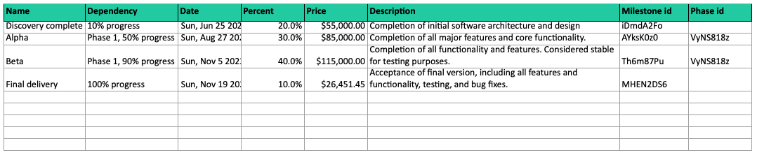 Exported deal milestones