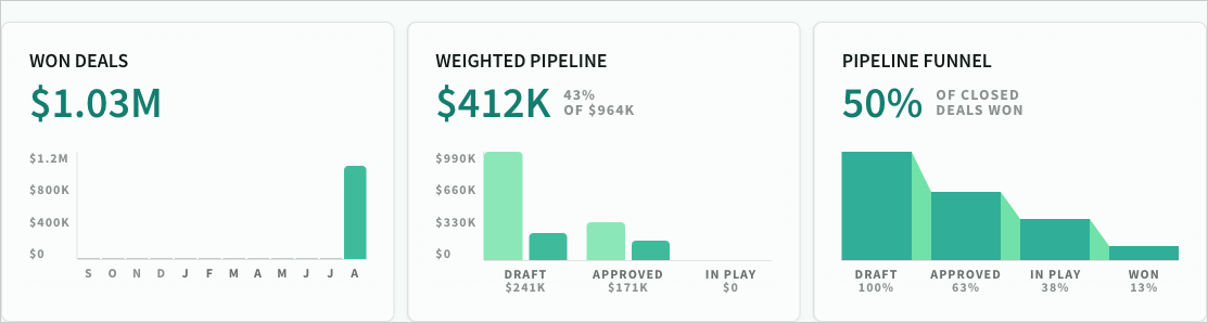 Revenue forecasts