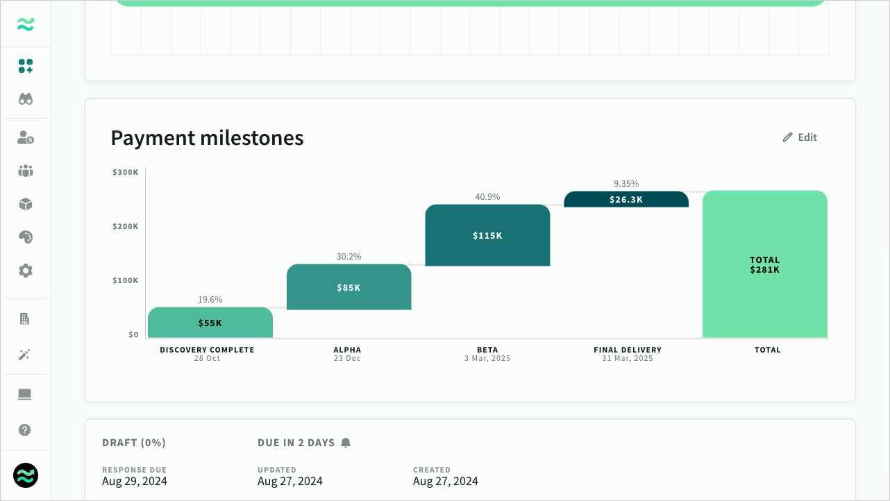 Payment milestones