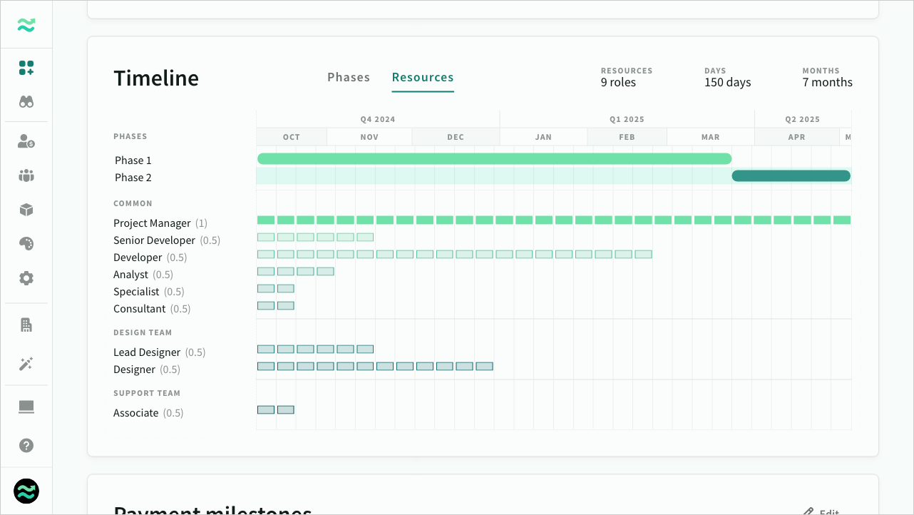 The deal resource schedule