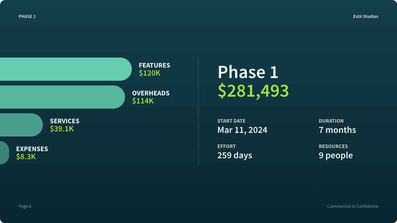Phase cover page (with multiple estimate categories)