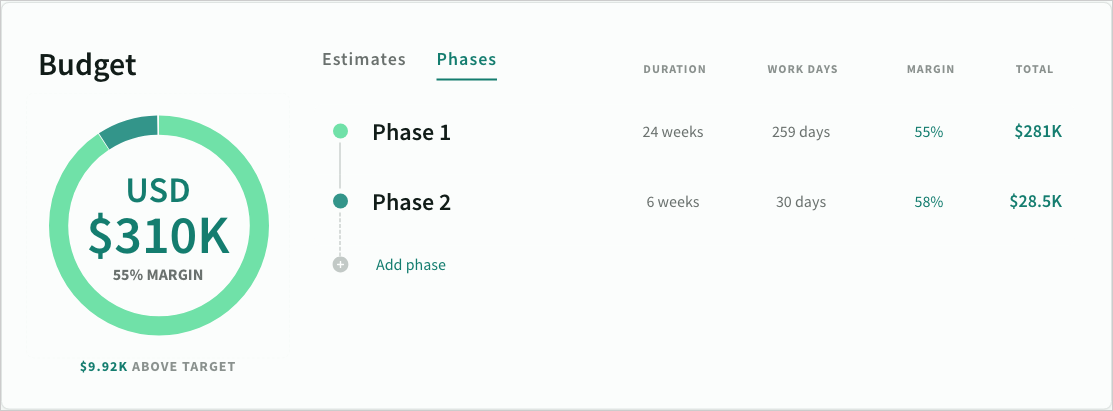 Summary of phases on the deal overview