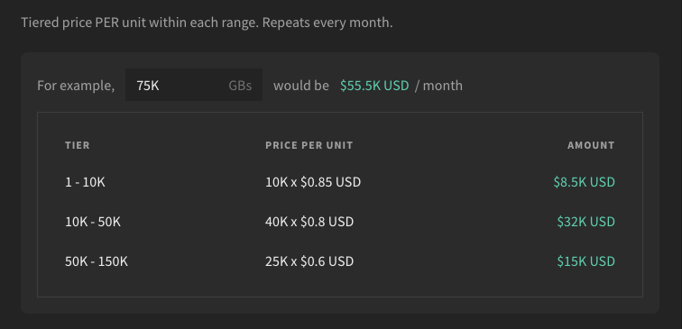 The inline preview allows you to quickly test the calculation of complex pricing for any unit size