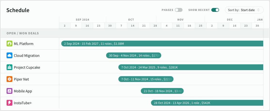 Show recently ended deals in the schedule