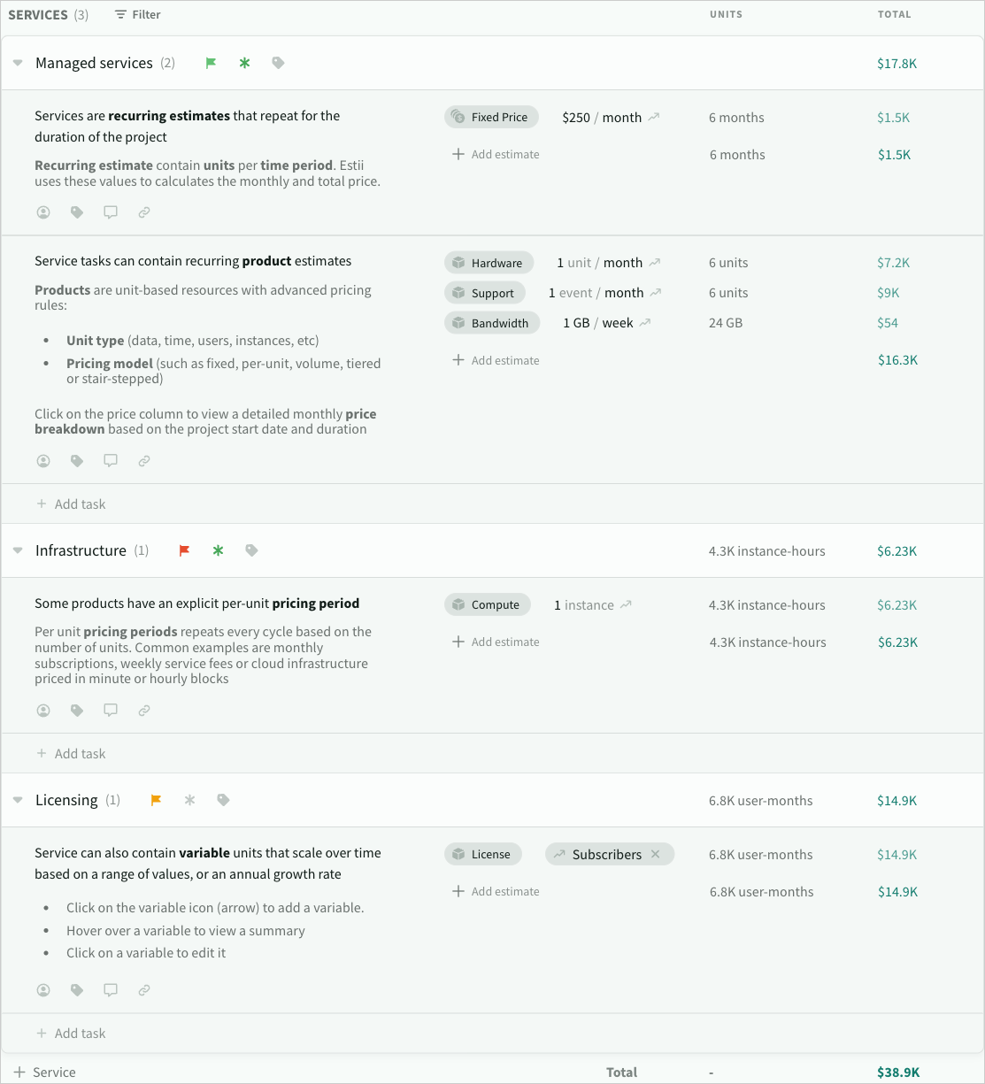 Some examples of the different types of product supported in services