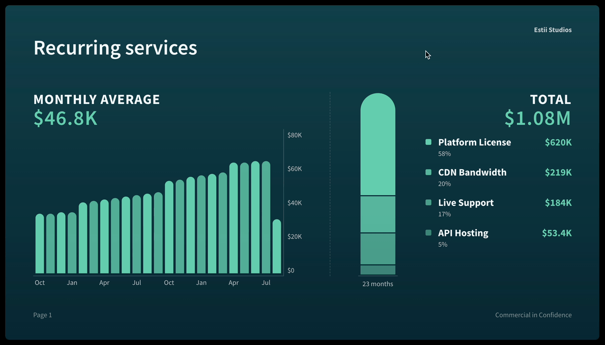 Preview of the new managed services overview slide