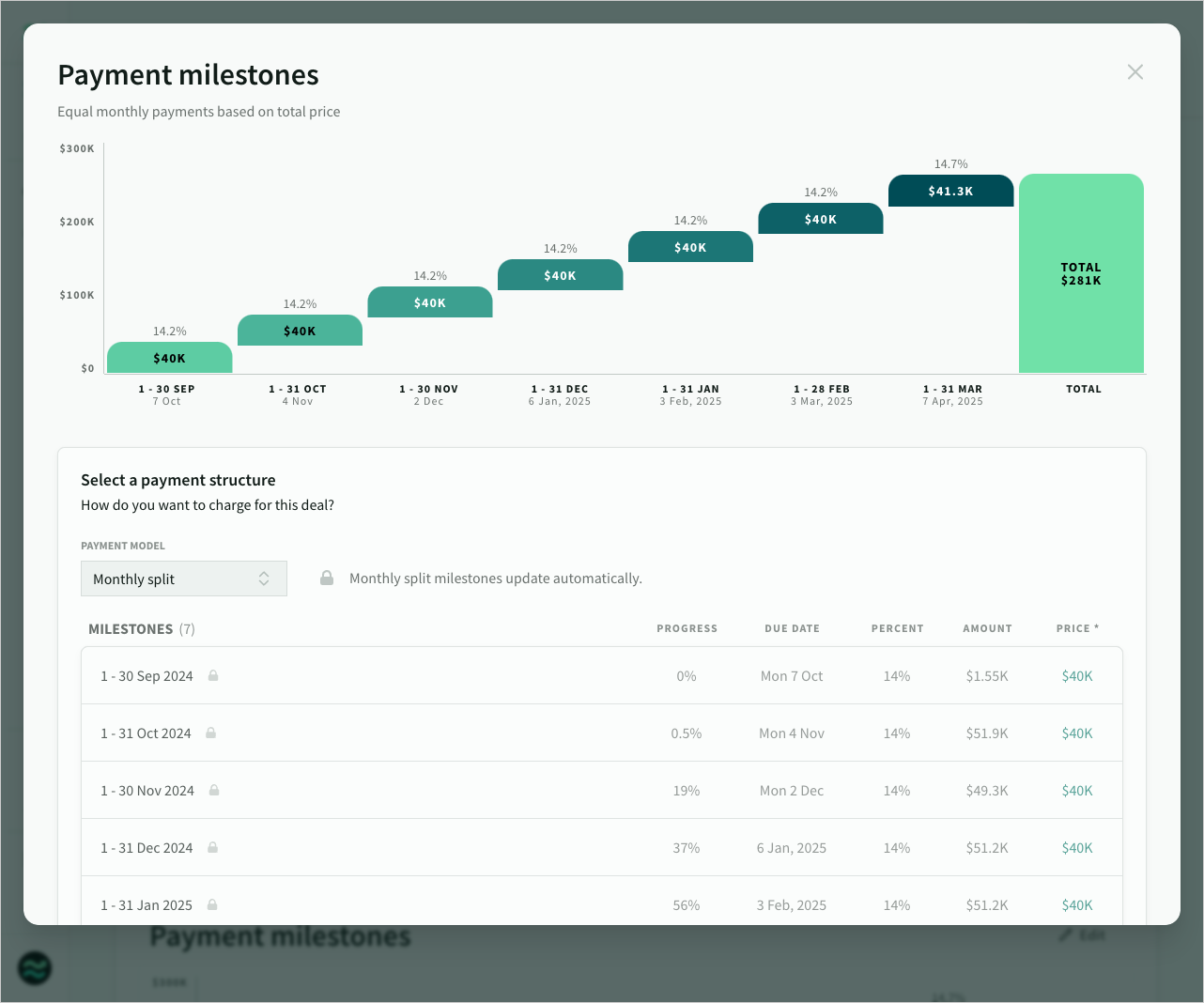 Split periodic milestones divide the total price by the number of periods