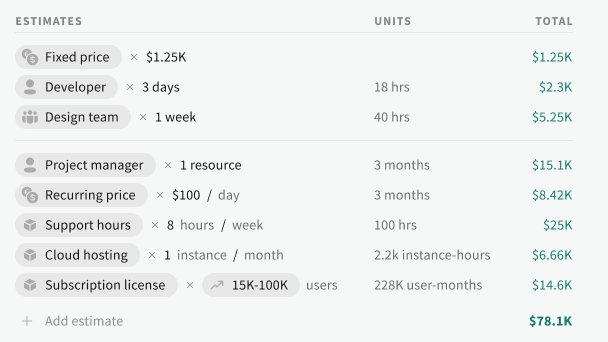 Fixed-price, effort-based, recurring and pass-through work in one deal