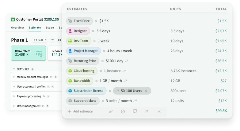 Scope-driven service estimate with cost, price and margin