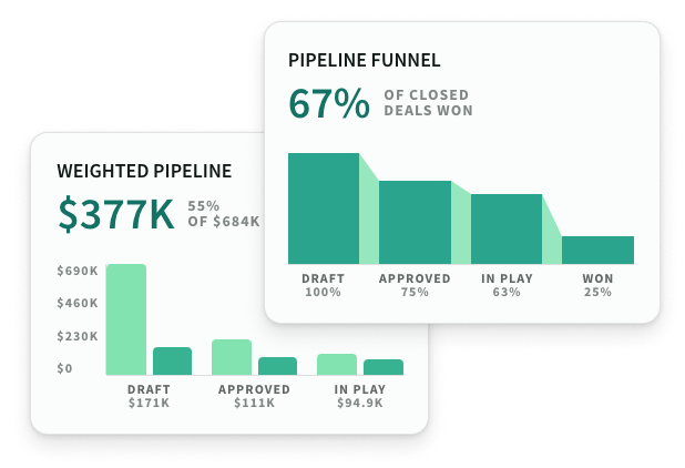 Weighted pipeline metrics