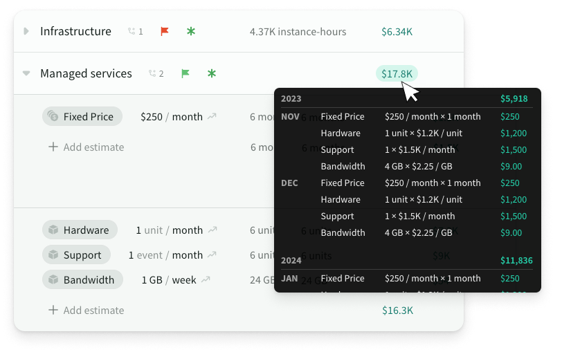 Automatically calculate recurring estimates for deal duration.