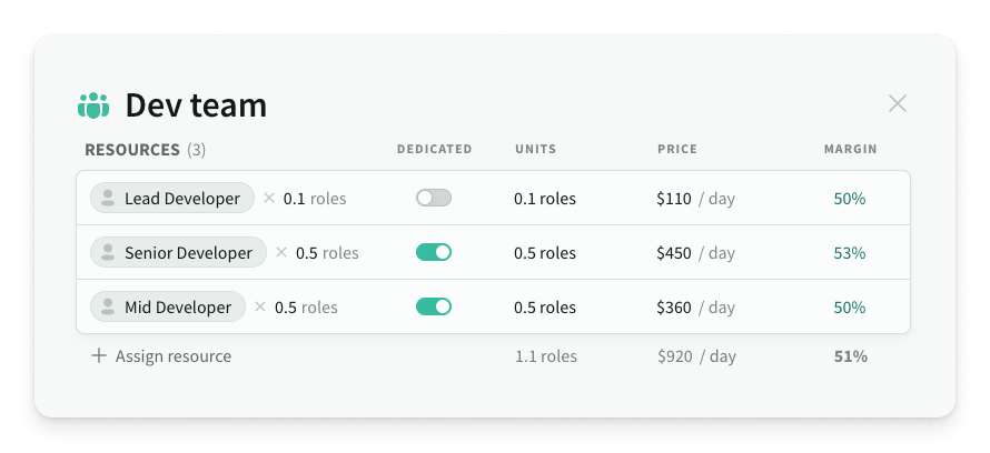 Resource streams