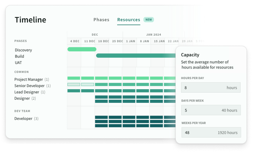 Best-fit timelines and resource plans