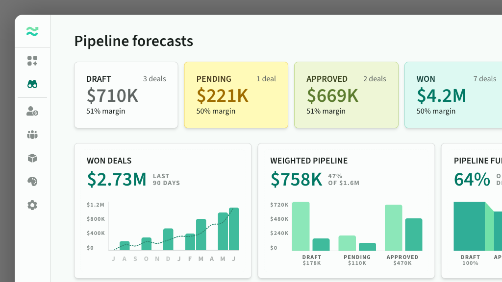 Forecasts