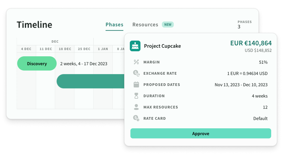 Approve revenue, margins and timelines