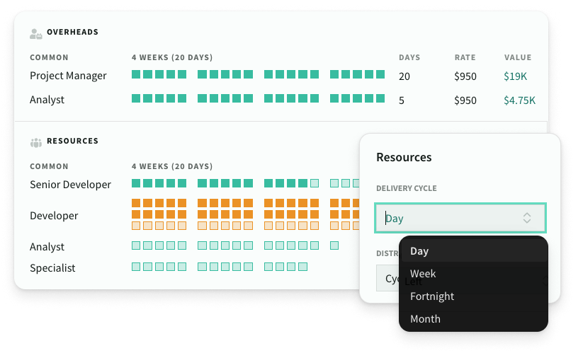 Dynamic resource forecasts